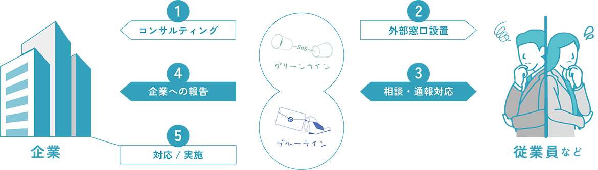 ご利用の流れ